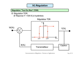 Régulation "Tout Ou Rien" (TOR)
Ð Régulation TOR:
Ø Réponse Y = f(W-X) à hystérésis:
Régulateur TOR
IV) Régulation
Instrumentation et Régulation  Normes et Applications Page 29/70
Capteur
 