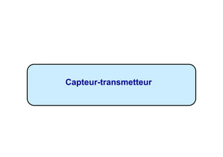 Instrumentation et Régulation  Normes et Applications Page 1/70
Capteur-transmetteur
 