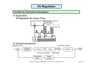 IV) Régulation
Contrôle de Commande Automatique
Ð Application:
Ø Régulation de niveau d'eau:
Instrumentation et Régulation  Normes et Applications Page 20/70
Ð Schéma fonctionnel:
 