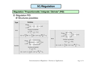 IV) Régulation
Régulation "Proportionnelle / Intégrale / Dérivée" (PID)
Ð Régulation PID:
Ø Structures possibles:
Instrumentation et Régulation  Normes et Applications Page 31/70
 