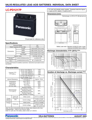 VALVE-REGULATED LEAD ACID BATTERIES: INDIVIDUAL DATA SHEET

LC-PD1217P                                                                                                            For main and standby power supplies. Expected trickle life: Approx
                                                                                                                      6 years at 25°C, Approx. 10 years at 20°C.

                                                                                                                   Dimensions (mm)
                                                                                                                                                                                                   Terminal type: LC-PD1217P: M5 bolt and nut




                                                                                                                                                                                                                                                                           2.992±0.079 (76±2)




                                                                                                                                                                                                                                 0.492 (12.5)
                                                                                                                                                                                                                   0.217 (5.5)
                                                                                                                                                                                   7.126±0.079 (181±2)                                                                         0.886 (22)




                                                                                                                                                                                                                                                           0.040 (1)
                                                                                                                                                                            0.197 (5) 4.429 (112.5) 0.197 (5)                                                                 0.443 (11)




                                                                                                                                                                                                                                                 6.575±0.079 (167±2)
                                                                                                                                                                                                                                 6.043 (153.5)
                                                      Photo/Label for reference only.


Specifications                                                                                                                                                                            7.067 (179.5)                                                                       2.933 (74.5)

                  Nominal Voltage                                              12V
            Rated Capacity (20 hour rate)                                      17Ah                                                                                             Battery case resin: Standard (UL94V-0) Color is grey.
                                                                                                                                                                                                     Optional (UL94HB) Color is black.
                                Length                               7.126 inches (181.0 mm)

     Dimensions
                                            Width                    2.992 inches (76.0 mm)                       Discharge characteristics 77°F (25°C) (Note)
                                            Height                   6.575 inches (167.0 mm)
                                                                                                                                                                 14.4
                                        Total Height                 6.575 inches (167.0 mm)                                                                     13.8
                                                                                                                                          Terminal voltage (V)


                                                                                                                                                                 13.2
                        Approx. mass                                      14.34 lbs. (6.5 kg)                                                                    12.6
  Standard Terminals                                                                                                                                             12.0
       and Resin               UL94V-0 M5 Bolt and Nut                         LC-PD1217P                                                                        11.4
 Optional Terminals and                                                                                                                                          10.8
         Resin                  UL94HB M5 Bolt and Nut                         LC-XD1217P                                                                        10.2                                                                                                                1.7A 0.85A
                                                                                                                                                                                                                                                                           4.25A
                                                                                                                                                                  9.6
♦ Please contact Panasonic for availability on optional items. Optional items may be subject to minimum                                                           9.0
                                                                                                                                                                                                                  17A
                                                                                                                                                                                                           34A
order quantities.                                                                                                                                                 8.4                               51A
                                                                                                                                                                  7.8
                                                                                                                                                                        0      1      2       4 6 8 10 20          40 60                                               2      4 6 8 10 20         40
Characteristics                                                                                                                                                                                (Minute)                                                                        (Hour)
                                                                                                                                                                                                          Duration of discharge
                                         20 hour rate (850mA)                            17Ah
                                         10 hour rate (1500mA)                           15Ah                                                                                                                                                                                                            (Note)
         Capacity (note)                  5 hour rate (2600mA)                           13Ah                      Duration of discharge vs. Discharge current
          77˚F (25˚C)                     1 hour rate (10000mA)                          10Ah                                                                         30
                                         1.5 hour rate discharge
                                                                                          7A                                                                          20
                                         Cut-off voltage 10.5 V
                                          Fully charged battery                                                                                                       15
     Internal Resistance                                                         Approx. 12mΩ
                                                77˚F (25˚C)                                                                                                           10
          Temperature                          104˚F (40˚C)                             102%
                                                                                                                                                           (Hour)




          dependency                            77˚F (25˚C)                             100%                                                                           5
           of capacity                          32˚F (0˚C)                               85%                                                                           4
         (20 hour rate)                           5˚F (-15˚C)                            65%
                                                                                                                            Duration of discharge




                                                                                                                                                                       3
                                            Residual capacity                            91%
                                         after standing 3 months                                                                                                       2
         Self discharge                     Residual capacity                                                                                                         1.5                                                                                                          104˚F (40˚C)
          77˚F (25˚C)                                                                    82%
                                         after standing 6 months                                                                                                       1                                                                                                            77˚F (25˚C)
                                            Residual capacity                            64%                                                                          50
                                        after standing 12 months                                                                                                      40
                                                                                                                                                                      30
                     Cycle use                   Initial current                6.8 A or smaller                                                                      20                                         32˚F (0˚C)
                                                                                                                                                           (Minute)




  Charge            (Repeating
                       use)                                                     14.5V to 14.9V                                                                                                                    5˚F (-15˚C)
  Method                                       Control voltage
                                                                              (per 12V cell 25˚C)                                                                     10
 (Constant
  Voltage)                                       Initial current               2.55 A or smaller
                    Trickle use                                                 13.6V to 13.8V                                                                         5
                                               Control voltage
                                                                              (per 12V cell 25˚C)
                                                                                                                                                                       3
(Note) The above characteristics data are average values obtained within three                                                                                             300 500            1             3         5                                  10                        30       50     100
charge/discharge. Cycles not the minimum values.                                                                                                                                (mA)                                (A)
(Note) For cycle use of the battery, please contact us in advance.                                                                                                                                    Discharge current




                                                                                           VRLA BATTERIES                                                                                                                                                                      AUGUST 2005
This information is generally descriptive only and is not intended to make or imply any representation, guarantee or warranty with respect to any cells and batteries. Cell and battery designs/specifications are subject to
modification without notice. Contact Panasonic for the latest information.
 