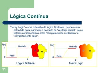 11
Lógica Contínua
“Fuzzy Logic” é uma extensão da lógica Booleana, que tem sido
estendida para manipular o conceito de “v...
