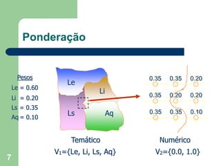 7
Ponderação
Le
Ls
Li
Aq
0.35 0.20
0.35
0.20 0.20
0.35
0.35 0.10
0.35
Temático Numérico
V1={Le, Li, Ls, Aq} V2={0.0, 1.0}
...