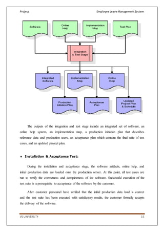 Leave System Automated Process Map 373512722-Employee-Leave-Management-System.docx
