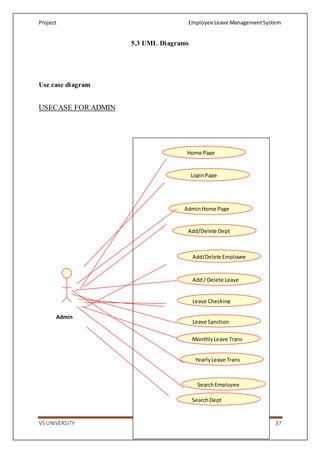 373512722-Employee-Leave-Management-System.docx