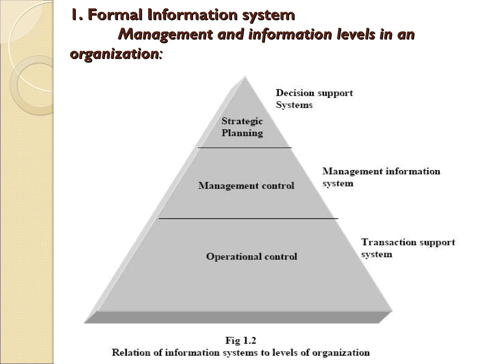 1. Formal Information system
1. Formal Information system
Management and information levels in an
Management and information levels in an
organization
organization:
:
 
