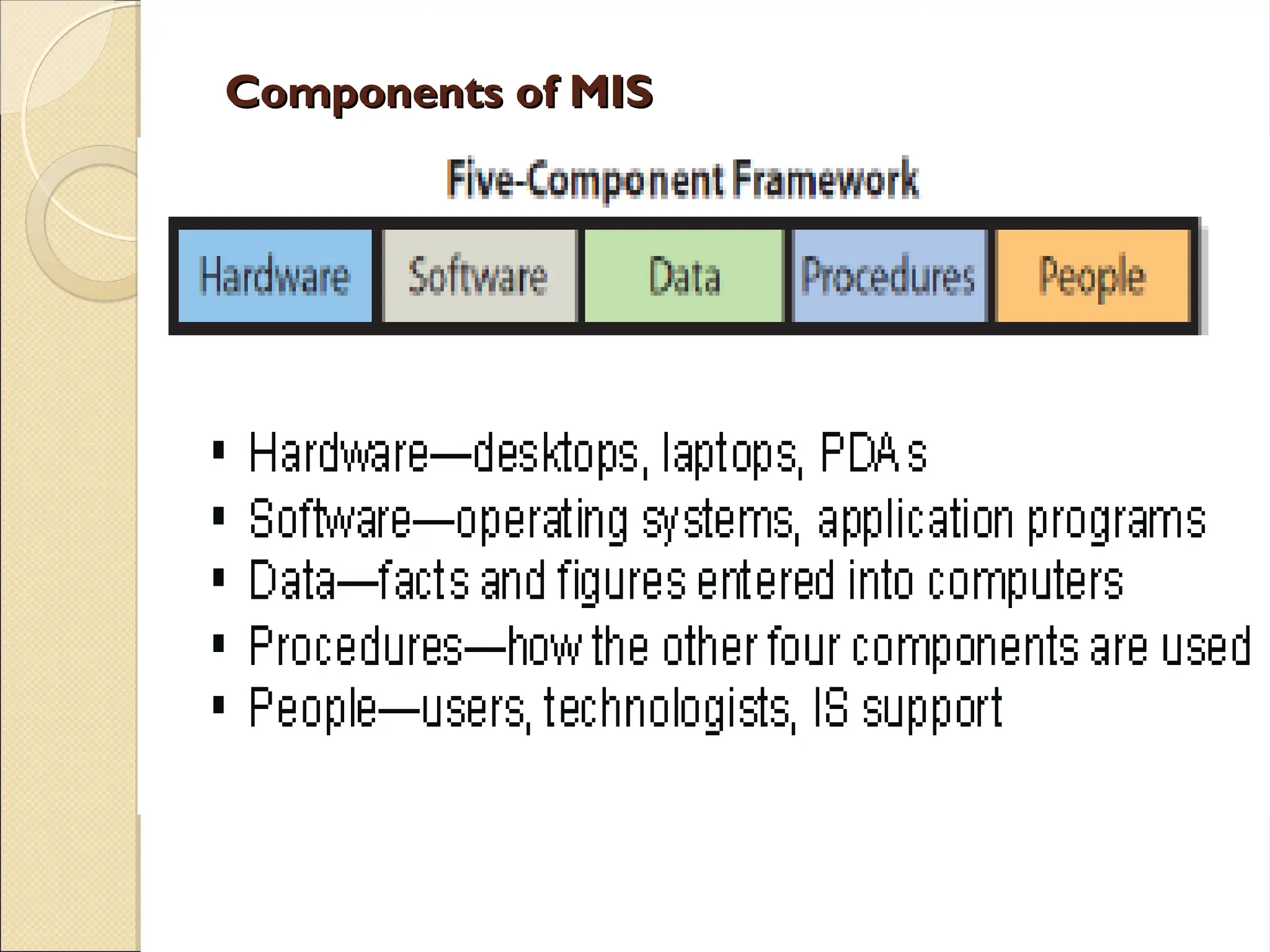 Components of MIS
Components of MIS
 