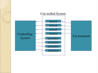 Controlling
System
Environment
sensor
sensor
sensor
sensor
actuator
actuator
actuator
actuator
Con trolled System
 