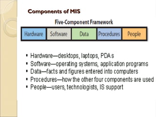 Components of MIS
Components of MIS
 