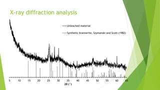 X-ray diffraction analysis
5 10 15 20 25 30 35 40 45 50 55 60 65
2θ (°)
Unleached material
Synthetic brannerite, Szymanski and Scott (1982)
 