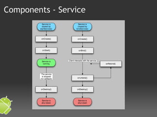 Components - Service 