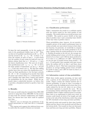 Applying Deep Learning to Enhance Momentum Trading Strategies in Stocks
Figure 2. Network Architecture
To keep the task manageable, we ﬁx the number of
units in the penultimate hidden layer at 50.5
Thus,
our ﬁrst set of candidate speciﬁcations is 33 s2 50 2
and the second is 33 s2 s3 50 2 where sl de-
notes the number of units in layer l. A grid search
over the number of units using our hold-out cross val-
idation scheme ﬁnds that s2 = 40 and s3 = 4 give
the lowest classiﬁcation error. The next set of candi-
date speciﬁcations is 33 s2 s3 s4 50 2. Given
the large number of dimensions, we use s2 = 40 and
s4 = 4 and only search over s3. We ﬁnd that adding
another layer does not reduce the classiﬁcation error.6
Thus our ﬁnal speciﬁcation is the ﬁve-layer network
33 40 4 50 2 consisting of an encoder that takes
33 inputs and reduces them to a 4 dimensional code
and a classiﬁer that takes these 4 inputs and outputs
the probabilities for the two classes. While the ap-
proach taken is admittedly heuristic, we believe that
it provides a disciplined method to specify a base case
model.
4. Results
We train our model using the examples from 1965-1989
and test it using those from 1990-2009. In this section
we keep both the network conﬁguration and weights
ﬁxed, but discuss later how these could be updated
over time.
5
However, once we determine the speciﬁcation of the
stacked autoencoders we verify that this is a reasonable
choice.
6
Our ongoing work suggests that additional layers may
be useful when the number of features are increased.
Table 1. Confusion Matrix
Predicted
1 2
Actual 1 22.38% 27.45%
2 19.19% 30.97%
4.1. Classiﬁcation performance
Table 1 summarizes the results in a confusion matrix
with the entries scaled by the total number of test
examples. The model achieves an overall accuracy rate
of 53.36%. The model is correct 53.84% of the time
when it predicts class 1 and a somewhat lower 53.01%
of the time when it predicts class 2.
These probabilities alone, however, do not provide a
complete picture of the model’s performance since in-
vestors actually care more about returns in their objec-
tive function. In particular, we would like to compare
the realized returns for the stocks predicted to be in
class 1 against those for stocks predicted to be in class
2. Pooling all months in the test set, the average one-
month holding period return is 0.11% for stocks pre-
dicted to be in class 1 and 1.50% for those predicted to
be in class 2, or a di↵erence of 1.39%. Alternatively,
we can use past 12 month returns (from month t 13
to t 2) and predict that examples with past returns
below the median will be in class 1 and those above
the median in class 2. This basic momentum strategy
produces an average holding period return of 0.64%
for stocks in class 1 and 1.20% for those in class 2, or
a di↵erence of 0.55%.
4.2. Information content of class probabilities
While these results appear promising, we have used
only a portion of the information produced by the
model. Figure 3 shows the relation between the es-
timated probability of being in class 2 according to
the model versus the holding period return that is ac-
tually realized for the test set, where we use a Gaus-
sian kernel regression to smooth the curve. We see
an increasing relation indicating that a higher class 2
probability leads to higher realized returns on average.
Since there is no requirement to hold every stock, an
investor could clearly do better if he bought and sold
stocks in the tails of the distribution rather than using
the 50% threshold to form long and short portfolios.
We rank all stocks each month by their class 2 proba-
bilities and buy those in the top decile and sell those in
the bottom decile. Next month we close out these posi-
tions and form new long and short portfolios. Repeat-
 
