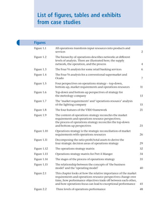 List of figures, tables and exhibits
from case studies
Figures
Figure 1.1	
All operations transform input resources into products and
services	 2
Figure 1.2	
The hierarchy of operations describes networks at different
levels of analysis. Three are illustrated here; the supply
network, the operation, and the process	 4
Figure 1.3	
The Four Vs analysis for some retail banking services 6
Figure 1.4	
The Four Vs analysis for a conventional supermarket and
Ocado7
Figure 1.5	
Four perspectives on operations strategy – top-down,
bottom-up, market requirements and operations resources 11
Figure 1.6	
Top-down and bottom-up perspectives of strategy for
the metrology company	 13
Figure 1.7	
The ‘market requirements’ and ‘operations resource’ analysis
of the lighting company 15
Figure 1.8	
The four features of the VRIO framework 21
Figure 1.9	
The content of operations strategy reconciles the market
requirements and operations resource perspectives;
the process of operations strategy reconciles the top-down
and bottom-up perspectives 25
Figure 1.10	
Operations strategy is the strategic reconciliation of market
requirements with operations resources 26
Figure 1.11	
Decomposing the ratio profit/total assets to derive the
four strategic decision areas of operations strategy 29
Figure 1.12 The operations strategy matrix 32
Figure 1.13 Operations strategy matrix for Pret A Manger 34
Figure 1.14 The stages of the process of operations strategy 35
Figure 1.15	
The relationship between the concepts of ‘the business
model’ and the ‘operating model’ 40
Figure 2.1	
This chapter looks at how the relative importance of the market
requirements and operations resource perspectives change over
time, how performance objectives trade off between each other,
and how operations focus can lead to exceptional performance 45
Figure 2.2 Three levels of operations performance 48
A01 Operations Strategy 62492.indd 11 03/03/2017 15:31
 