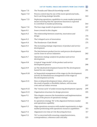 xv
List of figures, tables and exhibits from case studies
Figure 7.11 The Nonaka and Takeuchi knowledge model 261
Figure 7.12 Process control may be one of the most operational tasks,
but it can bring strategic benefits 263
Figure 7.13 Deploying operations capabilities to create market potential
means ensuring that the operations function is expected
to contribute to market positioning 264
Figure 7.14 The four-stage model of operations contribution 267
Figure 8.1 Issues covered in this chapter 272
Figure 8.2 The relationship between creativity, innovation and
design 274
Figure 8.3 The S-shaped curve of innovation 274
Figure 8.4 The Henderson–Clark Model 275
Figure 8.5 The increasing strategic importance of product and service
development 277
Figure 8.6 The link between product/service and process development
can be closer in service industries 282
Figure 8.7 Operations strategy analysis for product and service
development 287
Figure 8.8 A typical ‘stage model’ of the product and service
development process 288
Figure 8.9 (a) The idealised development funnel (b) The development
funnel for one company 291
Figure 8.10 (a) Sequential arrangement of the stages in the development
activity (b) Simultaneous arrangement of the stages in
the development activity 292
Figure 8.11 Slow or delayed development times, which can be
the result of quality or flexibility failures, will increase
costs and can reduce revenue 297
Figure 8.12 The ‘vicious cycle’ of under-resourcing development capacity 299
Figure 8.13 Organisation structures for design processes 305
Figure 9.1 This chapter concerns the formulation and implementation
stages of the process of operations strategy 309
Figure 9.2 In operations strategy ‘fit’ is the alignment between market
and operations capability 311
Figure 9.3 Align operations resources with market requirements or align
market positioning with operations resources capabilities 313
Figure 9.4 Alignment over time at CAG Recycling Services 317
Figure 9.5 ‘Fit’ is concerned with ensuring comprehensiveness,
correspondence, coherence and criticality 325
A01 Operations Strategy 62492.indd 15 03/03/2017 15:31
 
