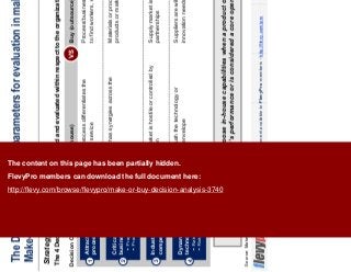 8This document is an exclusive document available to FlevyPro members - http://flevy.com/pro
The Decision Criteria are parameters for evaluation in making
Make-or-Buy Decisions
Strategy – Decision Criteria
As a rule, it is desirable to choose in-house capabilities when a product or a function is
critical to a company’s performance or is considered a core operation.
The 4 Decision Criteria must be measured and evaluated within respect to the organization’s Corporate Strategy.
Source: Make or Buy, Booz & Company, 2011
Attractiveness of the
process/business
Decision Criteria
Critically for overall
business success
Proprietary processes
Product differentiation
Industry dynamics and
competitive positioning
Dynamics of the
technology or capability
Rate of change
Risk to core capabilities
Make (in-house) Buy (outsource)
In-house process differentiates the
product or service
Process/business is unattractive (e.g., hard
to find workers, strict regulatory environment)
Capability has synergies across the
business
Materials or processes are not critical to end
products or marketing efforts
Supply market is hostile or controlled by
competition
Supply market is suitable for building close
partnerships
Need to push the technology or
capability envelope
Suppliers are willing and able to meet
innovation needs
VS
1
2
3
4
The content on this page has been partially hidden.
FlevyPro members can download the full document here:
http://flevy.com/browse/flevypro/make-or-buy-decision-analysis-3740
 