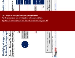 9This document is an exclusive document available to FlevyPro members - http://flevy.com/pro
Identifying strategic, core, and outsourcing potential is better
facilitated by using a systematic process
Strategy – Strategic/Core/Outsourcing Assessment
If moving production or management to a third party does not give rise to significant risk
to the company’s strategy, outsourcing could be a perfect solution.
The strategic value of the services and manufacturing process under consideration for outsourcing are sorted
into their respective categories: strategic, core, and outsourcing candidates.
Process
Future competitive
advantage and/or
emerging
technology?
Core criticality
ranking
Preexisting
commitments?
Renegotiate
Yes
No
Yes
No
High
Low
Strategic
Ensure adequate
investment
Core
Ensure world-
class capability
Outsourcing
Unwind/manage
Investment
Source: Make or Buy, Booz & Company, 2011
The content on this page has been partially hidden.
FlevyPro members can download the full document here:
http://flevy.com/browse/flevypro/make-or-buy-decision-analysis-3740
 