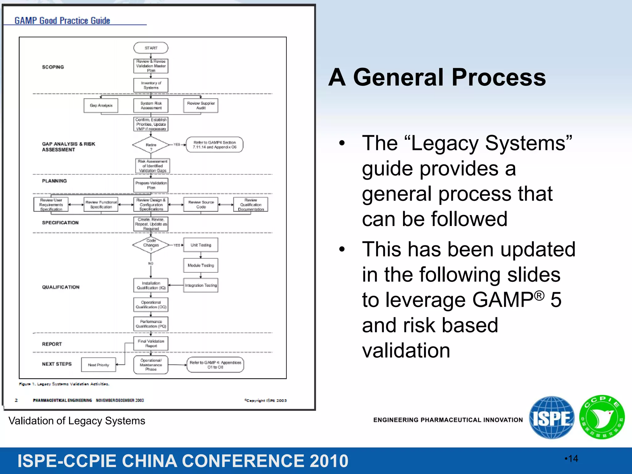 ISPE-CCPIE CHINA CONFERENCE 2010
A General Process
• The “Legacy Systems”
guide provides a
general process that
can be followed
• This has been updated
in the following slides
to leverage GAMP® 5
and risk based
validation
Validation of Legacy Systems
•14
 