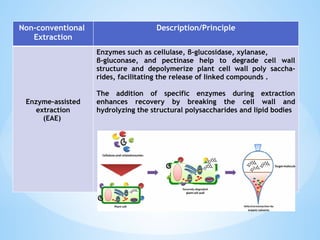 374019656-Extraction-and-Purification-of-Bioactive-Compounds-pptx (1).pptx