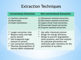374019656-Extraction-and-Purification-of-Bioactive-Compounds-pptx (1).pptx