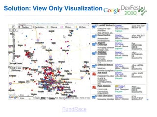 Solution: View Only Visualization




                   FundRace
 