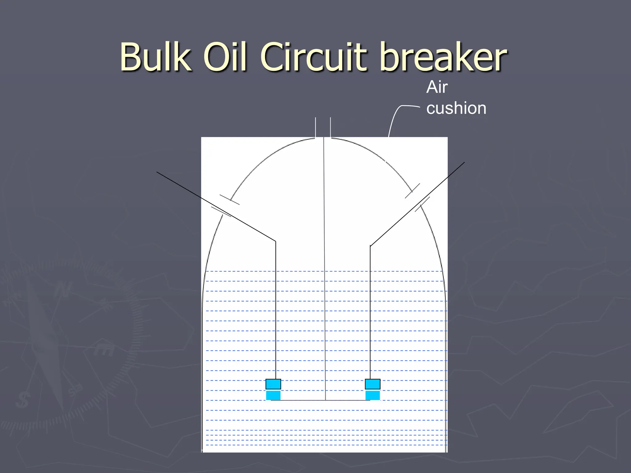 Air
cushion
Bulk Oil Circuit breaker
 