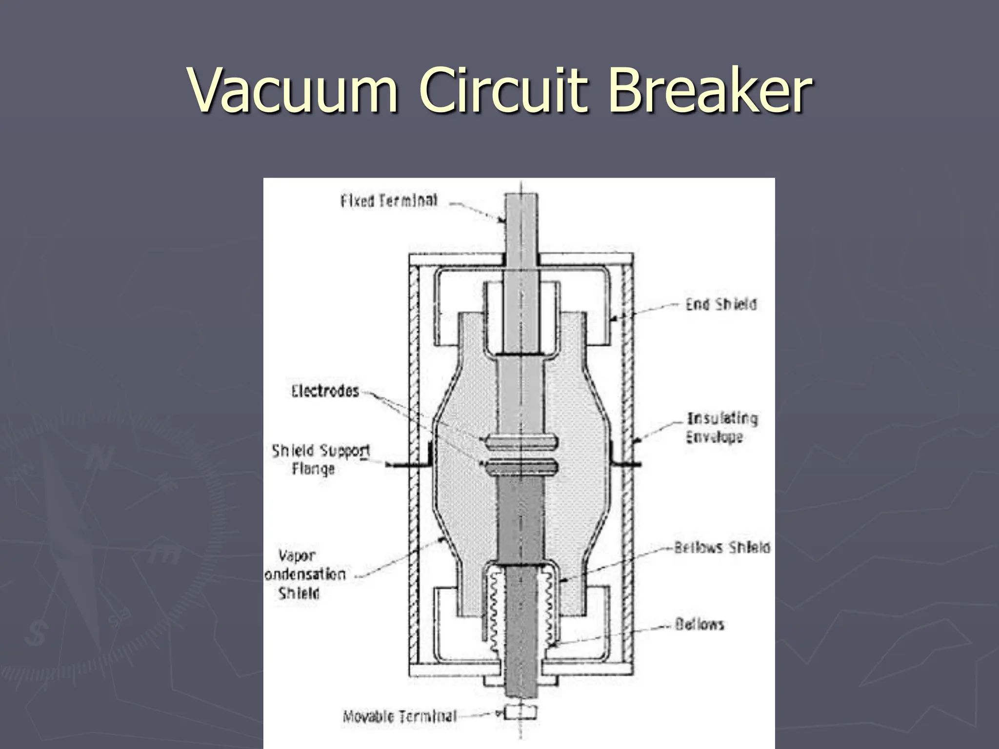 Vacuum Circuit Breaker
 