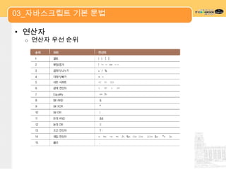 03_자바스크립트 기본 문법

• 연산자
  o   연산자 우선 순위
 