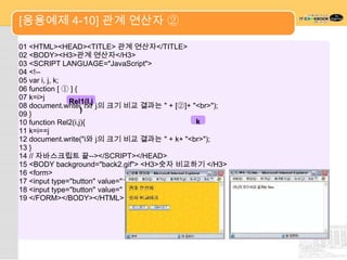 [응용예제 4-10] 관계 연산자 ②

01 <HTML><HEAD><TITLE> 관계 연산자</TITLE>
02 <BODY><H3>관계 연산자</H3>
03 <SCRIPT LANGUAGE="JavaScript">
04 <!--
05 var i, j, k;
06 function [ ① ] {
07 k=i>j
                Rel1(I,j
08 document.write("i와 j의 크기 비교 결과는 " + [②]+ "<br>");
                    )
09 }
10 function Rel2(i,j){                               k
11 k=i==j
12 document.write("i와 j의 크기 비교 결과는 " + k+ "<br>");
13 }
14 // 자바스크립트 끝--></SCRIPT></HEAD>
15 <BODY background="back2.gif"> <H3>숫자 비교하기 </H3>
16 <form>
17 <input type="button" value="10 > 20 ?" onClick="Rel1(10,20);">
18 <input type="button" value=" 10==10 ?" onClick=“ [ ③ ] ;">
19 </FORM></BODY></HTML>


                                                         Rel2(10,10
                                                              )
 