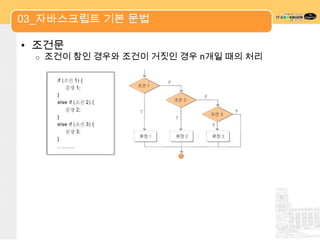 03_자바스크립트 기본 문법

• 조건문
  o   조건이 참인 경우와 조건이 거짓인 경우 n개일 때의 처리
 