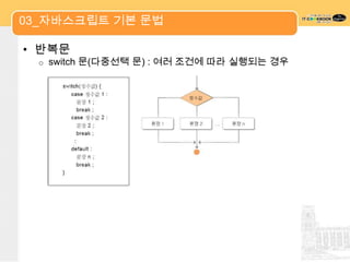 03_자바스크립트 기본 문법

• 반복문
  o   switch 문(다중선택 문) : 여러 조건에 따라 실행되는 경우
 