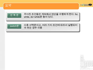 요약

 반복문       주어진 조건동안 계속해서 연산을 수행하게 한다. for,
           while, do~while문 등이 있다.


 switch문   다중 선택문이고, 여러 가지 조건에 따라서 실행되어
           야 하는 경우 이용
 