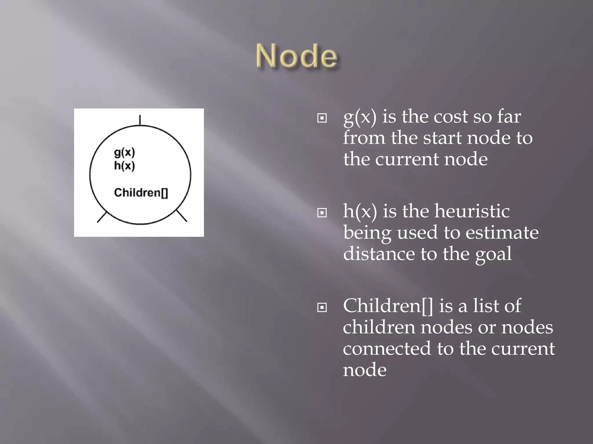 g(x) is the cost so far
from the start node to
the current node
 h(x) is the heuristic
being used to estimate
distance to the goal
 Children[] is a list of
children nodes or nodes
connected to the current
node
 