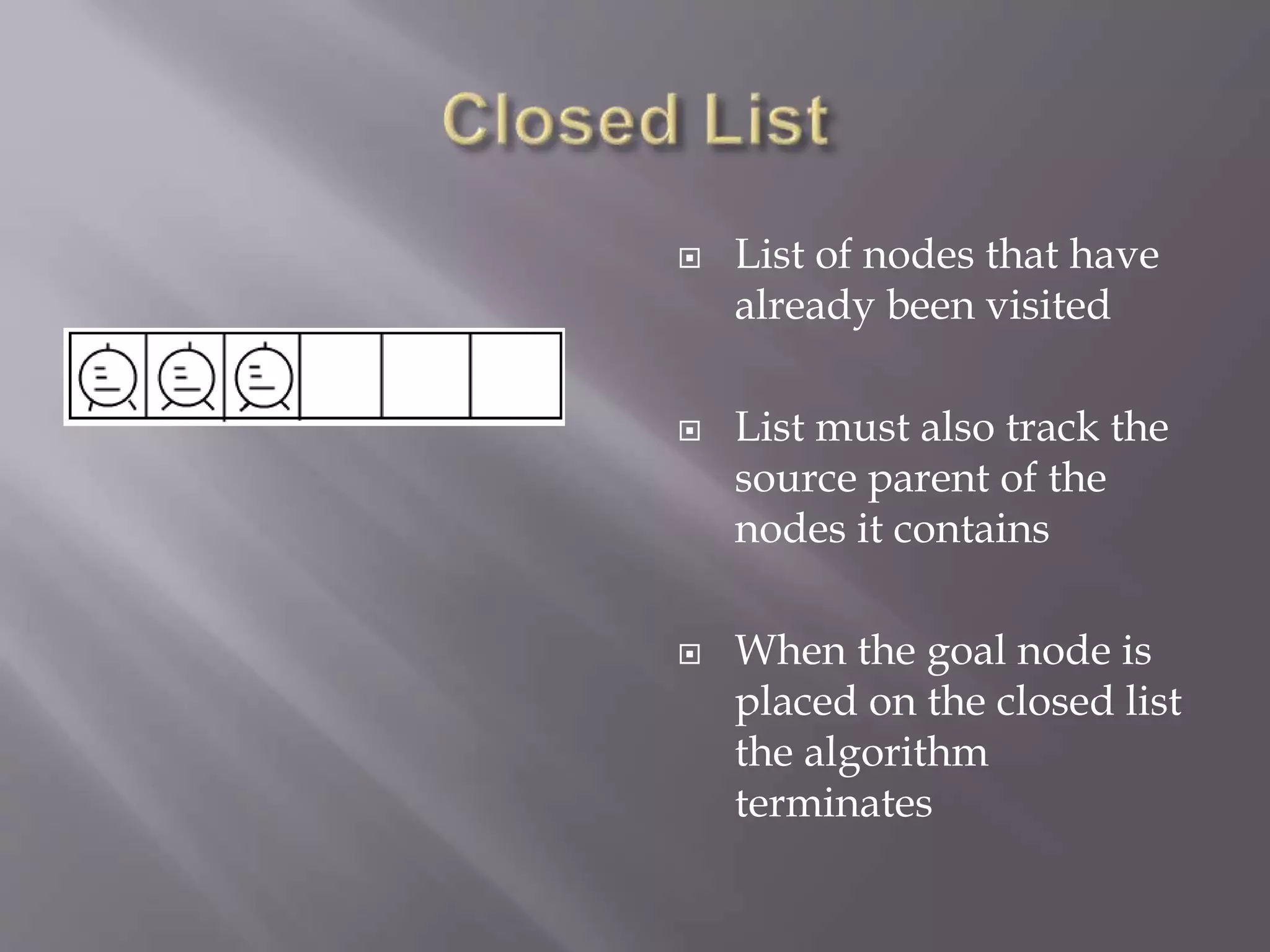  List of nodes that have
already been visited
 List must also track the
source parent of the
nodes it contains
 When the goal node is
placed on the closed list
the algorithm
terminates
 