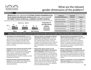 10
What are the relevant 
gender dimensions of the problem?
Women are over‐represented in lower income occupations (e.g., 
home‐based and domestic workers) and under‐represented in 
the higher income strata (e.g., employers of other workers).
84
65 5863 65 48
0
100
Africa Asia Latin America
Women Men Proportion of 
non‐agricultural 
workers 
informally 
employed
Women in 
the Informal Workforce
Estimated 
# Women % Women
Agricultural workers 413 million  >40%
Home‐based workers >136 million  >80%
Domestic workers 28 million  >50%
Manufacturing workers 26 million  >33%
Construction workers 13 million  12%
Transportation workers 2 million  5%
Women’s unique health needs are not met | The type of work affects women’s health | Women have fewer options and resources
• The importance of maternity benefits: women in 
informal work remain in their jobs until labor pains 
start and return to work soon after delivery. Such 
behavior not only endangers the health of the 
women but also their lives and the lives of their 
unborn or newborn child. Access to primary care 
services is essential.
• Domestic workers are vulnerable to physical, 
psychological, and sexual abuse, as they are 
isolated, work very long hours, and get little 
pay, especially migrant workers. They face 
increased risk for asthma and other respiratory 
problems associated with the regular use of 
toxic cleaning agents, and injuries due to heavy 
lifting. 
• Women tend to be concentrated in the most 
informal and insecure jobs within the agricultural 
sector and receive the lowest pay. In the 
agricultural sector, in Chile, 53% of temporary 
workers but only 5% of permanent workers are 
women; in South Africa, 69% of temporary or 
casual workers are women compared to 26% in
permanent employment.
• Homeworkers have reported reproductive health 
problems including ovary‐related problems, 
abdominal pain, miscarriage from working paddle 
driven machines, disturbance of fetal position 
during pregnancy from excessive sitting 
(sometimes leading to need for C‐section), and lack 
of antenatal care services.
• Physical labor exposes women to many 
debilitating health conditions that have long‐
term consequences. Manufacturing, food 
processing, and the garment industry workers
are at risk of repetitive use injury of hands and 
feet, lung disease, hearing loss, accidents, and 
exposure to biological hazards. Agricultural 
workers have reported muscular, psychological, 
stomach, eye, and skin problems. Female street 
vendors (mainly those over age 40) reported 
illness and injury, e.g., burns, cuts, headaches, 
and musculoskeletal problems.
• Women are prevalent in home‐based work 
because it allows women to simultaneously care 
for children and homes, and addresses cultural 
limits to women’s mobility. Exposure to hazards in 
the home are disproportionate because they also 
affect children and can potentially cause life‐long 
impacts.
• Pesticide poisonings disproportionately affect 
women due to their higher levels of body fat and 
have been documented to produce birth/ 
reproductive defects. 
• Women’s concentration in insecure employment 
makes them targets of sexual harassment by 
supervisors responsible for renewing contracts.
 
