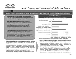 101
Health Coverage of Latin America’s Informal Sector 
Informal Prone Categories 
Have the Fewest Workers with Health insurance
40% of workers in Latin America do not receive health services as a result of their employment relationship.
Survey of Latin American working urban population with health insurance
(2010, 12 countries): 
• 35% of workers in categories which are generally informal have access 
to health systems compared to 60% of workers on average. 
• Ecuador, Mexico, Panama, and Peru (2009)‐ Found in companies with 
100 workers or more the health insurance coverage is about 90% vs. in 
organizations with between 1 and 5 workers it is 15%. 
• Poverty tied to informality produces even lower levels of coverage‐
Among heads of households in the lowest income brackets (1st and 2nd
quintiles), informal workers are least likely to have access to social 
protection (81.6% lack insurance). Informal workers in quintile 5 are 
seven times more likely to have social security than those in quintile 1. 
Data From: Presentation by FLACSO Chile and the Rockefeller Foundation: March 11, 2013
0.00% 20.00% 40.00% 60.00% 80.00% 100.00%
Domestic Workers
Independent and family workers
Salaried private workers in
organizations with 6 or more workers
Salaried private workers in
organizations with 5 or fewer workers
Salaried public workers
Total
Informal 
Prone 
category
• Over half of wage workers are employed either without contracts 
or under atypical contracts, ranging from 21% in Argentina to 74% 
in Bolivia. (Tokman 2008)
• 19% of workers without contracts are covered by social security, 
compared to 80.4% of workers with written contracts. (Tokman 2008
• In 2005, average income in the formal sector was 80% higher than 
the informal sector. Employers in formal firms with more than 5 
employees earn 2.2 times more than employers of micro 
enterprises and 7 times more than the self‐employed. (Tokman 2008)
Informal workers are most covered by UHC schemes in 
Costa Rica, Cuba (publicly funded), and a mix of public and 
private institutions in Uruguay, Brazil, and Chile. (Tokman 2008)
Brazil Family Health Teams‐ government funded FHTs 
consist of a general doctor, nurse, dentist, and community 
health agent. Each team is responsible for covering primary 
health as well as OSH services for 800‐1000 families‐
specifically targeting informal sector workers who lack 
insurance. (WHO 2011)
Chile’s Dual System‐ coverage of primary health is high due 
to a public/ private network of insurance. The National 
Health Insurance Fund (covers 68% of the population), 
private insurance (18%), and non‐profits all provide options 
for health coverage. A public health program is being 
developed to integrate OSH and PHC in order to better serve 
the informal sector. (WHO 2011)
 