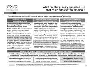 16
There are multiple intervention points for various actors within each Area of Dynamism. 
What are the primary opportunities 
that could address this problem?
Organizing Grassroots –
Worker‐level Activity
Applying Large‐scale Insurance 
Plans – Population‐level Activity
Acknowledging Informality –
Population‐level Activity
Highlighted initiatives reflect the most dynamic opportunities for further exploration. Dynamism is determined based on size of potential impact on 
poor/vulnerable and the opportunity for a donor to be uniquely additive or accelerating.
Fostering the Growing Awareness of Informal Workers – Worker‐level Activity 
Branding and marketing: Enhance positive 
messages about informal workers to 
engender general and government support .
Greater knowledge and understanding of informal workers and their health vulnerabilities will inform discussions at all levels and bring about 
increasing public pressure for meaningful action that will facilitate the development and implementation of new policies and programs. 
Developing learning forums: Increase 
learning and dialogue to generate new ideas 
and engage partners at all levels.
Developing learning forums: Increase 
learning and dialogue to generate new ideas 
and engage partners at all levels.
Promoting effective communication and 
knowledge‐sharing: Increase interaction of 
informal workers via mobile technology.
By engaging informal worker organizations, 
grassroots organizing efforts have increased 
access to health for informal workers.
Governments and private sector actors have 
increased their activity in developing health 
insurance that is affordable and appropriate.
International institutions and national 
governments are recognizing informal workers 
via standards, policies, and opportunities.
Building coalitions: Make connections between 
workers to identify priorities and develop 
solutions that meet worker/family needs.
Building advocacy capacity: Educate workers 
on using their voices to advance an agenda.
Developing a platform: Empower and influence 
existing networks (e.g., mHealth and K4Health) 
to promote health care and share knowledge.
Participating in research: Develop mechanisms 
in which data can be collected and analyzed to 
compile lessons learned and best practices.
Promoting preventive health care: Find ways to 
dispense primary care near home or work.
Building evidence base: Develop ongoing 
research protocols and collect data on health 
and informal workers (baseline and annually).
Innovative financing: Work with private sector 
partners to develop and implement financial 
and investment mechanisms that fund health 
access for informal workers and their families.
Implementing policies: Develop, support, and 
apply affordable/appropriate UHC and health 
insurance at national and community levels.
Dispensing grants: Fund NGOs, researchers, 
and others to develop innovative approaches. 
Building sustainability: Develop standards and 
guidelines for national‐level programming and 
policies that will reduce health vulnerabilities.
Engaging thought leaders: Promote forums for 
discussion and development of innovative ways
of meeting informal worker needs.
Innovative financing: Work with governments 
and private sector partners to develop and
implement investment mechanisms on health 
access for informal workers and families.
Influencing partners: Support new actors and 
engage existing health or informal worker 
partners in developing new tools and funding.
 