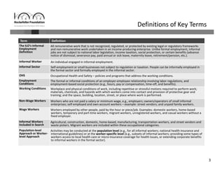 3
Definitions of Key Terms
Term Definition
The ILO’s Informal 
Employment 
Definition
All remunerative work that is not recognized, regulated, or protected by existing legal or regulatory frameworks 
and non‐remunerative work undertaken in an income‐producing enterprise. Unlike formal employment, informal 
jobs are not subject to national labor legislation, income taxation, social protection, or certain benefits (advance 
notice of dismissal, severance pay, paid annual or sick leave, maternity leave, retirement/pension, etc.). 
Informal Worker An individual engaged in informal employment.
Informal Sector Self‐employment or small businesses not subject to regulation or taxation. People can be informally employed in 
the formal sector and formally employed in the informal sector.
OHS  Occupational Health and Safety – policies and programs that address the working conditions.
Employment 
Conditions
The formal or informal conditions of an employer‐employee relationship involving labor regulations, and 
employment‐based social protection (e.g., hours, pay or compensation, time‐off, and benefits). 
Working Conditions  Workplace and physical conditions of work, including repetitive or stressful motions required to perform work; 
materials, chemicals, and hazards with which workers come into contact and provision of protective gear and 
training; and the space, building, location, street, or place where work is performed.
Non‐Wage Workers  Workers who are not paid a salary or minimum wage, e.g., employers; owners/operators of small informal 
enterprises; self‐employed and own‐account workers – example: street vendors; and unpaid family workers.
Wage Workers  Workers employed by other people, paid by the hour or piece/job. Examples: domestic workers, home‐based 
workers, temporary and part‐time workers, migrant workers, unregistered workers, and casual workers without a 
fixed employer. 
Informal Workers 
Included in Search
Agricultural, construction, domestic, home‐based, manufacturing, transportation workers, and street vendors and 
waste pickers. Migrant workers are included within these occupational categories.
Population‐level 
Approach or Worker‐
level Approach
Activities may be conducted at the population level (e.g., for all informal workers; national health insurance and 
international guidelines) or at the worker‐specific level (e.g., subsets of informal workers; providing some types of 
workers access to local health care or micro‐insurance coverage for health issues, or extending corporate benefits 
to informal workers in the formal sector).
 