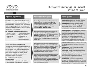 31
Illustrative Scenarios for Impact 
Vision of Scale 
Population‐level: Universal Health Coverage
This affected population includes all types of 
informal workers, urban and rural. The options 
focus on registering informal workers and on 
identifying what has worked in other countries 
further along in the process.
Est. number of informal workers/country:
Work with governments and other partners to 
register informal workers, including using 
communications technology, in three African 
countries that are in the early stages of 
implementing UHC programming in their 
countries: Kenya, Mali and Nigeria.
Work with local organizations, global groups like 
WIEGO, and medical schools to train providers 
and to provide treatment for work‐related 
vulnerabilities, injuries and illnesses of urban 
women informal workers. Develop mechanisms 
to enable women to use health services, and 
track and share information.
Work with governments and other partners to 
evaluate mechanisms for applying UHC to 
informal workers in an effort to enroll informal 
workers in countries that are early in the 
process: >90% enrolled – Thailand and Rwanda; 
>50% enrolled – Philippines and Ghana; piloting 
phase: TBD.
Work with local organizations and global groups 
like WIEGO to mobilize rural women informal 
workers to advocate for access to quality health 
care. Develop training materials, using online 
platforms and communications technologies. 
Training includes: teaching advocacy methods 
and building capacity to train trainers.
Worker‐level: Grassroots Organizing
This affected population includes subsets of the 
total informal worker population ‐ women. For 
the first option, Latin American women have 
organized more in urban centers, but not as 
much in rural settings. The second option 
focuses more on urban women, who are 
engaged in several occupations.
Est. number of female informal 
workers/region:
• Latin American rural women: 10 million.
• Latin American urban women: 20 million.
Indirect benefit to informal workers – easier to 
process into health insurance if registered.
Direct benefit to informal workers –able to 
convey information on health during registration.
10‐year goal: register 50‐75% of informal 
workers (15‐22 million people for all 3 countries). 
Indirect benefit to informal workers – increased 
capacity of health care system to address 
informal worker needs.
Direct benefits – improved program design 
increases the quality of care of informal workers. 
10‐year goal: establish programs in 8‐10 medical 
schools; reach 50% of population (10 million).
Indirect benefits to informal workers – informal 
workers’ health‐care needs will be better 
understood, improving program effectiveness.
Direct benefit to informal workers – increased 
enrollment will improve health outcomes.
10‐year goal: survey 5% of informal workers (2 
mil.); pilot/eval. new program: enroll up to 5 
million; survey 1 million to evaluate program
Indirect benefit to informal workers – thousands 
will have greater access to health information 
resources.
Direct benefits – new trainers will increase 
effectiveness of outreach.
10‐year goal: 15,000‐20,000 advocates trained; 
active website reaching more informal workers.
Affected Populations Possible Solution Spaces Vision of Scale
• Kenya: 7 million
• Mali: 1.2 million
• Nigeria: 23 
million
• Thailand: 9.6 million
• Rwanda: 3 million
• Philippines: 15 
million
• Ghana: 9.3 million 
 