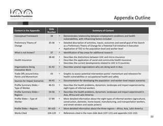33
Appendix Outline
Content in the Appendix
Slide 
Number
Summary of Content
Conceptual Framework 34 • Demonstrates relationship between employment conditions and health 
vulnerabilities, with influencing factors included
Preliminary Theory of 
Change
35‐36 • Detailed description of activities, inputs, outcomes and overall goal of the Search 
as a Preliminary Theory of Change for a Potential Full Initiative in Execution
• Application of TOC to the population‐level and worker‐level
What is not known? 37 • Identification of key areas for additional research
Health Insurance
38‐40 • Describes the distinctions between UHC and micro‐insurance
• Describes the application of social and community health insurance
• Describes the current developments related to UHC in 9 countries
Organizations Doing 
Innovative Work
41‐42 • Describes several organizations who are doing work in Asia
Trade Offs around Entry 
Points and Momentum
43 • Graphic to assess potential intervention points’ momentum and relevance for 
health vulnerabilities or occupational health and safety
Sources for Impact Scenarios 44‐45 • Documentation for developing the population‐ and worker‐level impact scenarios
Profile Summary Slides –
Type of Worker
46‐53 • Describes the health problems, dynamism, landscape and impact experienced by 
eight types of informal workers
Profile Summary Slides –
Regions
54‐56 • Describes the health problems, dynamism, landscape and impact experienced in 
Asia, Africa and Latin America
Profile Slides – Type of 
Worker
57‐89 • More detailed information about the eight types of informal workers (agricultural, 
construction, domestic, home‐based, manufacturing, and transportation workers, 
and street vendors and waste pickers)
Profile Slides – Regions 90‐103 • More detailed information about the three regions – Africa, Asia, Latin America
Works Cited 104‐129 • References cited in the main slide deck (107‐121) and appendix (122‐132)
 