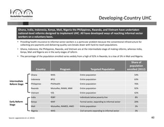 40
Ghana, India, Indonesia, Kenya, Mali, Nigeria the Philippines, Rwanda, and Vietnam have undertaken 
national‐level reforms designed to implement UHC. All have developed ways of reaching informal sector 
workers on a voluntary basis. 
Developing‐Country UHC 
• Providing health insurance to informal sector workers is a particular problem because the conventional infrastructure for 
collecting pre‐payments and delivering quality care breaks down with hard‐to‐reach populations.
• Ghana, Indonesia, the Philippines, Rwanda, and Vietnam are at the intermediate‐stage of making reforms, whereas India, 
Kenya, Mali and Nigeria are in the early‐stages of reform.
• The percentage of the population enrolled varies widely from a high of 92% in Rwanda, to a low of 3% in Mali and Nigeria.
Country  Program Targeted Population
Share of 
population 
enrolled (2012)
Ghana NHIS Entire population 54%
Indonesia BPJS Entire population 63%
Philippines PhilHealth Entire population 76%
Rwanda Mutuelles, RAMA, MMI Entire population 92%
Vietnam VSS Entire population 42%
India RSBY Individuals below poverty line 8%
Kenya NHIF Formal sector, expanding to informal sector  20%
Mali Mutuelles, RAMED, AMO Entire population 3%
Nigeria NHIS Civil servants expanding to informal sector 3%
Intermediate 
Reform Stage
Early Reform 
Stage
Source: Lagamarsino et. al. (2012)
 