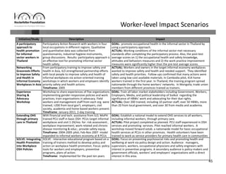 45
Worker‐level Impact Scenarios
Initiative/Study Description Impact
A participatory 
approach to 
health promotion 
for informal 
sector workers in 
Thailand
Participatory Action Research with workers in four 
local occupations in different regions. Qualitative 
and quantitative data was collected from 
questionnaires, industrial hygiene instruments, 
group discussions.  Results: participatory approach is 
an effective tool for promoting informal sector 
health safety.  
GOAL:  promote occupational health in the informal sector in Thailand by 
using a participatory approach.
ACTUAL: Working conditions of the informal sector met necessary 
standards after completing the participatory process. Also, the post‐test 
average scores on 1) the occupational health and safety knowledge, 
attitudes and behaviors measures and 2) the work practice improvement 
measures were significantly higher than the pre‐test average scores. 
Networking 
Grassroots Efforts 
to Improve Safety 
and Health in 
Informal Economy 
Workplaces in Asia
From participatory training to improve safety and 
health in Asia, ILO strengthened partnership efforts 
with local people to improve safety and health of 
informal workplaces via action‐oriented training 
workshops in which workers and employers identify 
priority safety and health actions.
Timeframe: 2005
ACTUAL: Workers and owners in the target informal economy workplaces 
wanted to improve safety and health and needed support.  They identified 
safety and health priorities.  Follow‐ups confirmed that many actions were 
taken using low‐cost available materials. In Cambodia pilot, 414 home 
workers trained in the first year. In Thailand, the training program spread 
nationwide through the home workers’ networks.  In Mongolia, trade union 
members from different provinces trained as trainers.
Experience 
Sharing & 
Advocacy 
Workshop 
Workshop to share experiences of five organizations 
implementing gender‐responsive policies and work 
practices; train organizations in advocacy. Field 
workers and management staff from each org. were 
trained; >200 from local gov’t, employers, civil 
society, academia and home‐based workers present. 
Timeframe: January 2011, 2‐day training
GOAL: Train all labor market stakeholders including Government, Workers, 
Employers, Media, and political leadership of Sialkot  regarding the 
significance of HBWs’ work and advocating for their due rights. 
ACTUAL: Over 200 trained, including 10 partner staff, over 50 HBWs, more 
than 20 from local government, and over 30 from media and academia.
Extending OHS 
through primary 
care in Thailand
With financial and tech. assistance from ILO, MoPH
trained PCU staff in basic OSH. PCUs target informal 
workplaces and visit 1‐2X/mo. for: risk assessment , 
workplace improvement; work‐related and chronic
disease monitoring & educ.; provide safety equip.
Timeframe: 2004‐2005 pilot; Feb‐Nov 2007  model 
expanded to informal workers economy at 8 PCUs
GOAL: Establish a national model to extend OHS services to all workers, 
including informal workers, through primary care.
ACTUAL: Pilot project completed as planned. PCU staff experienced in OSH 
services and promoting  services. Pilot reached informal workers.  A 
workshop moved forward estab. a nationwide model for basic occupational
health services at PCUs in other provinces.  Health volunteers have been 
trained to work as service providers for primary health care in communities
SOLVE: Integrating 
Health Promotion 
into Workplace 
OSH Policies
SOLVE : interactive educational program based on a 
training of trainers method to develop policy and 
action on workplace health promotion. Focus: policy 
tools for workers and employers; preventive 
programs, plans of action. 
Timeframe:  Implemented for the past ten years
GOAL: Focus on preventing psychosocial risks and promoting health and 
wellbeing at work via policy design and action. Audience:  managers, 
supervisors, workers, occupational physicians and safety engineers with 
interest in preventive programs. A secondary audience is policy‐makers and 
government officials, workers' and employers' organizations with a direct 
interest in this area. 
 