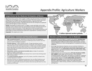 46
705 million
44% women
64 million
17% women
~1 billion informal workers globally
Appendix Profile: Agriculture Workers
• High occupational hazards – Agriculture is one of the three most dangerous 
occupations; according to the ILO at least 170,000 agricultural workers die every 
year as a result of workplace accidents.
• Pesticide exposure – Affects 40,000 annually. Though developing countries 
consume about 20% of the global production of pesticides, they experience about 
70% of the total number of acute poisonings (1.1 million cases annually). Pesticide 
poisonings disproportionately affect women due to their higher levels of body fat 
(where pesticides accumulate) and have been documented to produce birth/ 
reproductive defects.
• Malnutrition, anemia, and maternal mortality rates are higher for plantation 
workers in studies in South Asia.
• High levels of intestinal problems and sickness from a lack of clean drinking water 
and unsanitary toilets.
• The spread of infectious diseases, such as TB, cholera, and STDs is linked to the 
seasonal migration or workers.
• Agricultural workers are disproportionately poor; few can afford healthcare and 
most have very small contributory capacity for insurance. Employers have little 
incentive to supply health insurance to workers that only stay with them for a few 
months out of the year. 
Health Issues – Common and Potentially Severe
63 million
47% women
Size: Nearly three quarters of the roughly 1.3 billion agricultural workers are informal, 
making it by far the largest sector of informal workers. 75% of the world’s absolutely 
poor (living on less than $1 per day) depend primarily on agriculture for their 
livelihoods; agricultural workers, especially informal ones are among the occupational 
groups with the highest incidence of poverty. 
Gender: Participation of women varies. It is higher in areas with high rural to urban 
migration of men. Women tend to be concentrated in the most informal and insecure 
jobs within the agricultural sector. Female agricultural workers are particularly 
vulnerable to insecure employment, long working hours, lack of health protections, and 
being targets of sexual harassment by supervisors responsible for renewing contracts. 
Geography: The majority are in Asia. 
Largest Sector by Far, Moderate Participation of Women
• In the 2000s, countries began to recognize the need for extending labor 
protections to seasonal and temporary agricultural workers. However, 
national legislation is difficult to enforce due to administrative and labor 
inspection deficiencies. Much existing legislation is outdated and relatively 
ineffective. 
• Some large international companies carry out voluntary initiatives to 
improve health within the agricultural communities they work with. This is 
a growing sector as new partnerships among actors within global value 
chains (suppliers, agricultural enterprises, their employees/ unions, NGOs, 
and governments) emerge. 
• Global standards and monitoring systems (ETI Labor Standards, GLOBAL 
GAP, SA8000) mostly target commercial farms. Some standards 
incorporate worker health, safety, and welfare as an objective. Employers 
are incentivized since compliance is increasingly important for accessing 
export markets. Based on the ILO’s (2001) Safety and Health in 
Agriculture Convention, the first international standards to guide 
practices in agricultural workers’ health. Such codes have led to 
improvements in safety training, sanitation, protective equipment, and 
working hours.
Attention and Momentum – Low to Moderate
 