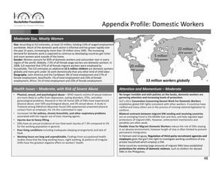 48
22 million
81% women
20 million
92% women
53 million workers globally
Appendix Profile: Domestic Workers
• Physical, sexual, and psychological abuse – WHO reports victims of sexual violence 
are more likely to suffer from depression, eating disorders, STDs, and other 
gynecological problems. Research in the UK found 18% of DWs have experienced 
physical abuse, over 50% psychological abuse, and 3% sexual abuse. A study in 
Thailand among DWsfrom Myanmar found 14% experienced unwanted physical 
contact from an employer; for 1% this culminated in rape. 
• Increased risk for asthma, chronic bronchitis, and other respiratory problems
associated with the regular use of toxic cleaning agents.
• Injuries due to heavy lifting.
• DWs have an annual incidence of non‐fatal work injuries of 7.3% compared to 5% 
for the working population in general.
• Poor living conditions including inadequate sleeping arrangements and lack of 
food. 
• Working hours are long and unpredictable. Findings from occupational health 
studies show that the long working hours, night working, & patterns of irregular 
shifts have the greatest negative effect on workers’ health. 
Health Issues – Moderate, with Risk of Severe Abuse
5 million
73% women
Size: According to ILO estimates, at least 53 million, totaling 3.6% of waged employment 
worldwide. Much of the domestic work sector is informal and has grown rapidly over 
the past 15 years, increasing by more than 19 million since 1995. The increasing 
demand for domestic work is expected to continue as developing countries get richer 
and more women work outside of the home.
Gender: Women account for 83% of domestic workers and outnumber men in every 
region of the world. Globally, 7.5% of all female wage earners are domestic workers. In 
2008, ILO reported that 37% of all female migrant workers were employed by 
households. The ILO estimates an additional 15.5 million children are domestic workers 
globally and more girls under 16 work domestically than any other kind of child labor. 
Geography: Latin America and the Caribbean: 8% of total employment and 17% of 
female employment; Asia/Pacific: 1% of total employment and 23% of female 
employment; Africa: 1% of total employment and 23% of female employment. 
Moderate Size, Mostly Women
No longer invisible and with policies on the books, domestic workers are 
garnering attention and increasing levels of protection.
ILO’s 2011 Convention Concerning Decent Work For Domestic Workers 
establishes global DW rights consistent with other workers. 4 countries have 
ratified and many others are in the process of revising national legislation to 
conform.
Bilateral contracts between migrant DW sending and receiving countries
are an emerging trend in the Middle East and Asia, and help regulate legal 
protections of migrant DWs. However, enforcement mechanisms and 
penalties are often weak.
Flexible Visas for Migrant Domestic Workers reduce the risk of DWs staying 
in an abusive environment, however length of stay is often limited to prevent 
permanent immigration.
In Vietnam and Uruguay, Regulation of third‐party recruitment agencies and 
employers gives the gov’t the right to investigate working conditions of any 
private household which employs a DW. 
Some countries receiving large amounts of migrant DWs have established 
protections for victims of domestic violence, such as shelters for abused 
DWs in the Philippines.
Attention and Momentum – Moderate
 