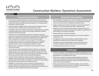 65
Construction Workers: Dynamism Assessment
• Require bidders to include costs for worker protections and health, or take 
the costs of health and safety measures out of competition by including 
them in the prime costs of a competitively tendered contract. 
• Ratify and implement the Safety and Health in Construction Convention, 
1988 (No. 167), and the Asbestos Convention, 1986 (No. 162).
• Establish, or enforce compliance with existing, occupational safety and 
health legislation, and have a single government agency responsible for the 
administration and enforcement of policy. 
• Require registration of labor intermediaries. 
• Occupational safety and health management by contractors should be 
monitored on‐site.
• Use legislation to define accountabilities, supplemented by succinct 
regulations and industry‐led codes of practice or guidelines. 
• Enact legal provisions allowing workers to remove themselves from 
hazardous or dangerous work conditions without risk of dismissal.
• Provide protection for workers to unionize.
• Short term, scattered, and unrecorded work yields few reliable data. Lack of 
insurance means that accident reports are not filed, making it difficult to get 
good statistics on occupational injury as well.
• While many countries have safety and health legislation pertinent to 
construction, compliance and enforcement are sometimes lacking or 
minimal, particularly for informal sites. Government administration and 
enforcement are also fragmented.
• When social protections are theoretically available, such as voluntary 
membership in a government scheme, construction workers often don’t 
know about them or are too poor to access them. 
Challenges
• ILO’s program on Work Improvement in Small Construction Sites produces 
training materials and example photo books focused on decreasing workplace 
hazards and reducing occupational injury and exposure. Trainings have been 
conducted in several countries.
• India has a Worker’s Welfare Fund for construction which registers workers 
and includes them in welfare schemes such as health insurance.
• In Mongolia, trade union members provide OSH training using action checklists 
and good example photos. Workers and managers collaborate to develop 
practical improvement proposals.
• In Vietnam, low cost improvements carried out to address occupational 
hazards were coupled with development of company safety and health policies 
based on risk‐assessments carried out jointly by workers and managers. The 
effort succeeded due to employer buy in and ILO technical support.
• The Association of Construction and Informal Workers in the Philippines 
provides members who are current with their dues grants to address 
immediate needs in times of hospitalization, disability, or death.
• SEWA, in India, is working on an accident insurance scheme for female 
construction workers.
• The Construction Industry Development Board in Malaysia is pioneering a 
scheme to make every construction worker undergo a one‐day safety and 
health induction course, after which he is issued with a “green card”. Those 
without the card would be barred from entering work sites while contractors 
who fail to send their workers to the training will be blacklisted.
• In Nepal, CUPPEC established a health cooperative in Kathmandu, with 
members making small monthly contributions for subsidized health care for 
themselves and one dependent. They organize in the urban areas by targeting 
the communities where construction workers are living. 
• UMASIDA is a mutual health insurance scheme for informal workers in 
Tanzania, based on joint research by the ILO and Muhimbili University. 
Members and their immediate families are entitled to all primary health‐care 
services at a scheme selected private health‐care provider. 
Current Interventions Potential Interventions
 
