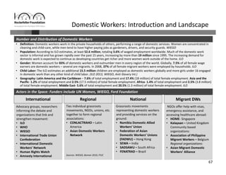 67
Advocacy groups, researchers 
informing the debate and 
organizations that link and 
strengthen movement:
• ILO
• WHO
• WIEGO
• International Trade Union 
Confederation
• International Domestic 
Workers’ Network
• Human Rights Watch
• Amnesty International
Domestic Workers: Introduction and Landscape
• Definition: Domestic workers work in the private households of others, performing a range of domestic services. Women are concentrated in 
cleaning and child‐care, while men tend to have higher paying jobs as gardeners, drivers, and security guards. WIEGO
• Population: According to ILO estimates, at least 52.6 million, totaling 3.6% of waged employment worldwide. Much of the domestic work 
sector is informal and has grown rapidly over the past 15 years, increasing by more than 19 million since 1995. The increasing demand for 
domestic work is expected to continue as developing countries get richer and more women work outside of the home. ILO 
• Gender: Women account for 83% of domestic workers and outnumber men in every region of the world. Globally, 7.5% of all female wage 
earners are domestic workers – several are migrants. In 2008, 37% of all female migrant workers were employed by households. ILO 
• Child Labor: The ILO estimates an additional 15.5 million children are employed as domestic workers globally and more girls under 16 engaged 
in domestic work than any other kind of child labor. (ILO 2013, WIEGO, Anti‐Slavery Int.)
• Geography: Latin America and the Caribbean – 7.6% of total employment and 17.4% (18 million) of total female employment. Asia and the 
Pacific‐ 1.2% of total employment and 2.5% (17.5 million) of total female employment. Africa‐ 1.4% of total employment and 2.5% (3.8 million) 
of total female employment. Middle East‐ 5.6% of total employment and 20.5% (1.3 million) of total female employment. ILO
Number and Distribution of Domestic Workers
Actors in the Space: Funders include UN Women, WIEGO, Ford Foundation
International 
Ties individual grassroots 
movements, NGOs, unions, etc. 
together to form regional 
associations:
• CONLACTRAHO – Latin 
America
• Asian Domestic Workers 
Network
Sources: WIEGO, Bonner 2010, ITUC
Regional 
Grassroots movements 
representing domestic workers 
and providing services on the 
ground:
• Namibia Domestic Allied 
Workers’ Union
• Federation of Asian 
Domestic Workers’ Unions 
(FADWU) – Hong Kong 
• SEWA – India
• SADSAWU – South Africa
• FENATRAD – Brazil
National
NGOs offer help with visas, 
emergency assistance, and 
accessing healthcare abroad:
• HOME‐ Singapore 
• Kalayaan – United Kingdom 
Community based 
organizations:
• Association of Philippine 
Migrant Workers – Belgium 
Regional organizations:
• Asian Migrant Domestic 
Workers’ Alliance
Migrant DWs
 