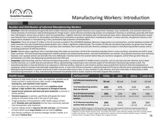 76
Manufacturing Workers: Introduction
*Data from ILO/WIEGO database on Informal workers. Because such a high proportion of informal manufacturing workers are 
homeworkers, which are difficult to count, these are likely underestimates. Asia = 8 countries: China, India, Indonesia, Pakistan, 
Philippines, Sri Lanka, Thailand, Vietnam. Africa = 8 countries: Cote d’Ivoire, Liberia, Mauritius, Namibia, South Africa, Tanzania, Uganda, 
Zambia. Latin America = 16 countries: Argentina, Bolivia, Brazil, Colombia, Costa Rica, Dominican Republic, Ecuador, El Salvador, 
Honduras, Mexico, Nicaragua, Panama, Paraguay, Peru, Uruguay, Venezuela.
• Exposure to high levels of dust, noise, and repetitive, stressful use of 
hands and feet in textile factories often results in lung disease, 
hearing loss, and repetitive strain injuries.
• Food manufacturing is associated with many repetitive strain 
injuries, a high accident rate, and exposure to biological hazards. 
• Carpal tunnel syndrome and hand and wrist tendonitis is common in 
factory workers.
• Chemical exposure is common, specifically with goods like metal 
products and plastic boats and in the case of some dyes.
• A high proportion of homeworkers suffer health impacts of their 
work. Shoulder pain and backache are the most commonly reported. 
Few homeworkers seek treatment.
• Incense making results in injury to the skin and eyes, and inhalation 
of toxins which cause lung irritation and can lead to asthma.
• Poor factory conditions can directly endanger workers’ health, as in 
the case of factory fires.
• Definition: Informal manufacturers generally work in labor‐intensive consumer goods industries such as garments, footwear, toys, handicrafts, and consumer electronics. 
Tiered networks of contractors make finished goods for foreign buyers. Some informal manufacturing workers are employed in factories or workshops, generally with fewer 
than 100 workers, and as many as half or more are homeworkers. Together they form the bottom layer of international value chains. Manufacturing homeworkers receive 
raw material from a contractor or intermediary and follow strict instructions to produce a good that is marketed by others. In many countries, the garment industry is the 
largest sector employer in manufacturing; it has a particularly high proportion of homeworkers. 
• Population: There are at least 75 million in the 32 countries included in the ILO/WIEGO database. Because a large portion are homeworkers, and the database numbers for 
some countries may only include factory based workers, this is likely a significant underestimate. The number of informal manufacturing workers has grown over the past 
thirty years, as manufacturing boomed first in east Asia, then southeast, then south Asia and Latin America, leading to increases in manufacturing workers overall, and an 
increasing proportion of informal workers.
• Gender: Women play a significant role in manufacturing; they make up more than a third of the manufacturing labor force in some countries, and almost one‐half in some 
Asian countries. The food processing and garment industry workers are predominantly women, and most homeworkers are women. As production becomes more technical, 
however, men squeeze women out and take the more skilled jobs. Factories tend to hire women before they are married or pregnant, and let them go when they are. 
Homeworkers are often also balancing household work and child care.
• Geography: Subcontracting, and thus informal manufacturing workers, is more prevalent in middle income countries, such as east Asia and Latin America, but in lower 
income countries, as in south Asia and sub Saharan Africa, subcontracting is becoming a more common aspect of the domestic manufacturing market as well. The 
manufacturing boom in Asia led directly to an expansion in informal workers, whereas in Latin America workers were pushed from formal to informal employment as 
companies strove to maintain internationally competitive prices. In only a few African economies is subcontracting from formal to informal sector enterprises widely found. 
Manufacturing homework is common and found in both rural and urban areas in Asia. It is less common in Latin America, and only in the cities. In Africa there is little 
manufacturing homework. In Asia, manufacturing homework households tend to cluster, based on the kinds of goods they produce.
POPULATION* TOTAL Asia Africa Latin Am.
# of informal manufacturing 
workers 78 mil 63 mil 2 mil 13 mil
% of manufacturing workers 
that are informal
60% 
(out of 129 mil)
67% 
(out of 94 mil)
51%
(out of 4 mil)
42% 
(out of 31 mil)
% of all informal workers 
that are manufacturing 
workers
20%
(out of 399 mil)
21% 
(out of 292 mil)
15% 
(out of 14 mil)
14%
(out of 93 mil)
% of informal manufacturing
workers that are female
34% 
(26 mil)
30% 
(19 mil)
22% 
(.45 mil)
50%
(6.5 mil)
Health Issues
Number and Distribution of informal Manufacturing Workers
 