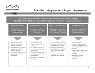 79
Manufacturing Workers: Impact Assessment
Root causes that drive health vulnerabilities among informal workers suggest
four high‐level outcomes to prioritize for a potential Rockefeller Foundation initiative.
Healthier Workers: 
Reduced need by 
informal workers for 
health services
Greater Access to Care: 
Improved access to 
convenient and quality 
health care
Lower Costs from Illness: 
Decreased income lost 
related to health issues 
and health care seeking
Sustainable Steps: 
Improved policies and 
practices to assure 
health and safety
• Regulate and inspect 
factories to improve 
working conditions.
• Provide training to workers 
and employers on safer 
working practices.
• Ensure provision and use of 
appropriate protective 
equipment.
• Provide mobile health 
services at factory sites, or 
in EPZs.
• Use outreach workers to 
link workers with existing 
care facilities.
• Increase community clinics 
in areas accessible to home‐
based workers.
• Flex hours at community 
health clinics.
• Ensure informal workers can 
access and afford entry into 
existing national schemes.
• Hold employers liable for 
costs associated with work 
place injuries and health 
impacts.
• Compensate workers for 
wages lost while seeking 
care.
• Hold international 
companies responsible for 
conditions all the way down 
the value chain of their 
products.
• Publicize level of compliance 
with international labor 
standards.
• Require EPZs to meet 
international labor 
standards.
 