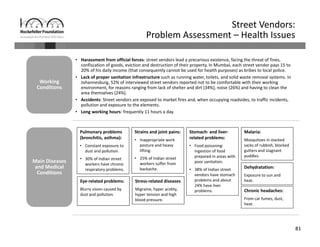 81
Street Vendors: 
Problem Assessment – Health Issues
Main Diseases 
and Medical 
Conditions
Main Diseases 
and Medical 
Conditions
Working 
Conditions
Working 
Conditions
• Harassment from official forces: street vendors lead a precarious existence, facing the threat of fines, 
confiscation of goods, eviction and destruction of their property. In Mumbai, each street vendor pays 15 to 
20% of his daily income (that consequently cannot be used for health purposes) as bribes to local police.
• Lack of proper sanitation infrastructure such as running water, toilets, and solid waste removal systems. In 
Johannesburg, 52% of interviewed street vendors reported not to be comfortable with their working 
environment, for reasons ranging from lack of shelter and dirt (34%), noise (26%) and having to clean the 
area themselves (24%).
• Accidents: Street vendors are exposed to market fires and, when occupying roadsides, to traffic incidents, 
pollution and exposure to the elements.
• Long working hours: frequently 11 hours a day.
Pulmonary problems
(bronchitis, asthma):
• Constant exposure to 
dust and pollution.
• 30% of Indian street 
workers have chronic 
respiratory problems.
Chronic headaches:
From car fumes, dust, 
heat.
Strains and joint pains:
• Inappropriate work 
posture and heavy 
lifting.
• 25% of Indian street 
workers suffer from 
backache. Dehydratation:
Exposure to sun and 
heat.
Malaria:
Mosquitoes in stacked 
sacks of rubbish, blocked 
gutters and stagnant 
puddles.
Eye‐related problems:
Blurry vision caused by 
dust and pollution.
Stomach‐ and liver‐
related problems:
• Food poisoning: 
ingestion of food 
prepared in areas with 
poor sanitation.
• 38% of Indian street 
vendors have stomach
problems and about 
24% have liver
problems.
Stress‐related diseases
Migraine, hyper acidity, 
hyper tension and high 
blood pressure.
 