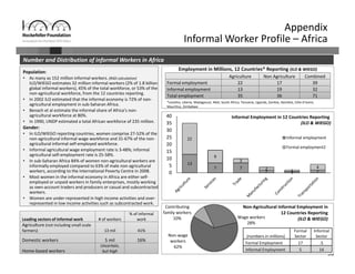 90
Wage workers
28%
Non‐wage 
workers
62%
Contributing 
family workers
10%
Non‐Agricultural Informal Employment in 
12 Countries Reporting 
(ILO & WIEGO)
Appendix
Informal Worker Profile – Africa
Population:
• As many as 152 million informal workers. (R4D calculation)
ILO/WIEGO estimates 32 million informal workers (2% of 1.8 billion 
global informal workers), 45% of the total workforce, or 53% of the 
non‐agricultural workforce, from the 12 countries reporting.
• In 2002 ILO estimated that the informal economy is 72% of non‐
agricultural employment in sub‐Saharan Africa. 
• Benach et al estimate the informal share of Africa’s non‐
agricultural workforce at 80%.
• In 1990, UNDP estimated a total African workforce of 235 million. 
Gender: 
• In ILO/WIEGO reporting countries, women comprise 27‐52% of the 
non‐agricultural informal wage workforce and 31‐67% of the non‐
agricultural informal self‐employed workforce.
• Informal agricultural wage employment rate is 3‐48%; informal 
agricultural self‐employment rate is 25‐58%. 
• In sub‐Saharan Africa 84% of women non‐agricultural workers are 
informally employed compared to 63% of male non‐agricultural 
workers, according to the International Poverty Centre in 2008. 
• Most women in the informal economy in Africa are either self‐
employed or unpaid workers in family enterprises, mostly working 
as own‐account traders and producers or casual and subcontracted 
workers. 
• Women are under‐represented in high income activities and over‐
represented in low income activities such as subcontracted work. 
Number and Distribution of informal Workers in Africa
Agriculture  Non Agriculture  Combined
Formal employment  22 17 39
Informal employment  13 19 32
Total employment  35 36 71
*Lesotho, Liberia, Madagascar, Mali, South Africa, Tanzania, Uganda, Zambia, Namibia, Côte d'Ivoire, 
Mauritius, Zimbabwe
Employment in Millions, 12 Countries* Reporting (ILO & WIEGO)
(numbers in millions)
Formal 
Sector
Informal 
Sector
Formal Employment 17 .5
Informal Employment 5 14
13
7 7
2 1 2
22
9
3
2 1
4
0
5
10
15
20
25
30
35
40
Informal employment
Formal employment2
Informal Employment in 12 Countries Reporting 
(ILO & WIEGO)
Leading sectors of informal work # of workers
% of informal 
work
Agriculture (not including small scale 
farmers) 13 mil 41%
Domestic workers 5 mil 16%
Home‐based workers
Uncertain, 
but high
 