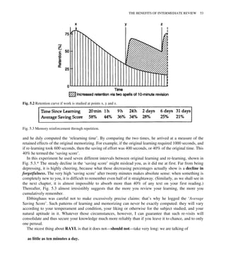 and he duly computed the ‘relearning time’. By comparing the two times, he arrived at a measure of the
retained effects of the original memorizing. For example, if the original learning required 1000 seconds, and
if re-learning took 600 seconds, then the saving of effort was 400 seconds, or 40% of the original time. This
40% he termed the ‘saving score’.
In this experiment he used seven different intervals between original learning and re-learning, shown in
Fig. 5.3.* The steady decline in the ‘saving score’ might mislead you, as it did me at first. Far from being
depressing, it is highly cheering, because what those decreasing percentages actually show is a decline in
forgetfulness. The very high ‘saving score’ after twenty minutes makes absolute sense: when something is
completely new to you, it is difficult to remember even half of it straightaway. (Similarly, as we shall see in
the next chapter, it is almost impossible to absorb more than 40% of any text on your first reading.)
Thereafter, Fig. 5.3 almost irresistibly suggests that the more you review your learning, the more you
cumulatively remember.
Ebbinghaus was careful not to make excessively precise claims: that’s why he logged the ‘Average
Saving Score’. Such patterns of learning and memorizing can never be exactly computed: they will vary
according to your temperament and condition, your liking or otherwise for the subject studied, and your
natural aptitude in it. Whatever those circumstances, however, I can guarantee that such re-visits will
consolidate and thus secure your knowledge much more reliably than if you leave it to chance, and to only
one perusal.
The nicest thing about RAYL is that it does not—should not—take very long: we are talking of
as little as ten minutes a day.
Fig. 5.2 Retention curve if work is studied at points x, y and z.
Fig. 5.3 Memory reinforcement through repetition.
THE BENEFITS OF INTERMEDIATE REVIEW 53
 
